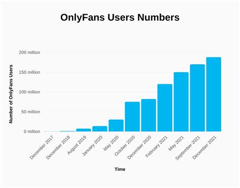 onlyfans most popular|OnlyFans Revenue, Users, and Top Earners Statistics 2024